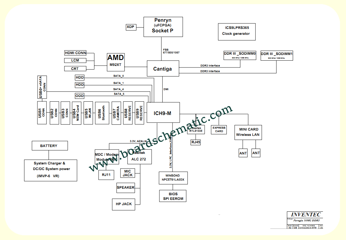 Toshiba Satellite L510 L533 Board Block Diagram